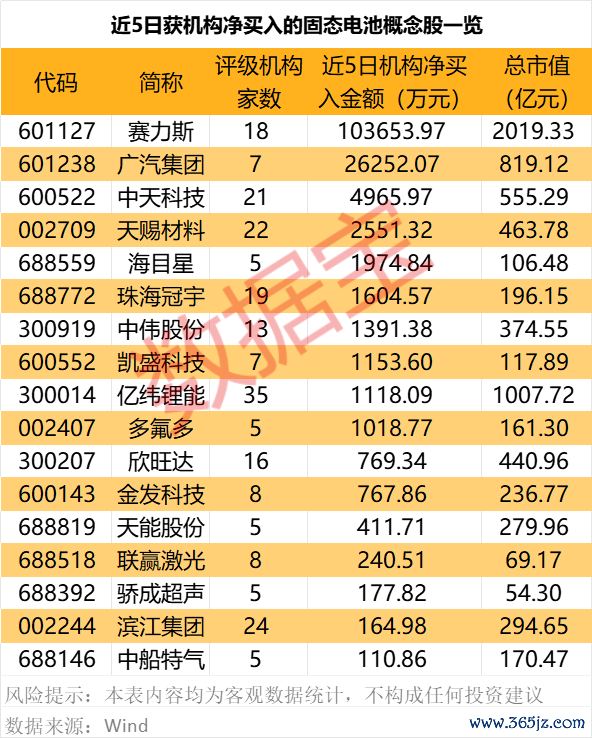 （著述开端：证券时报网）