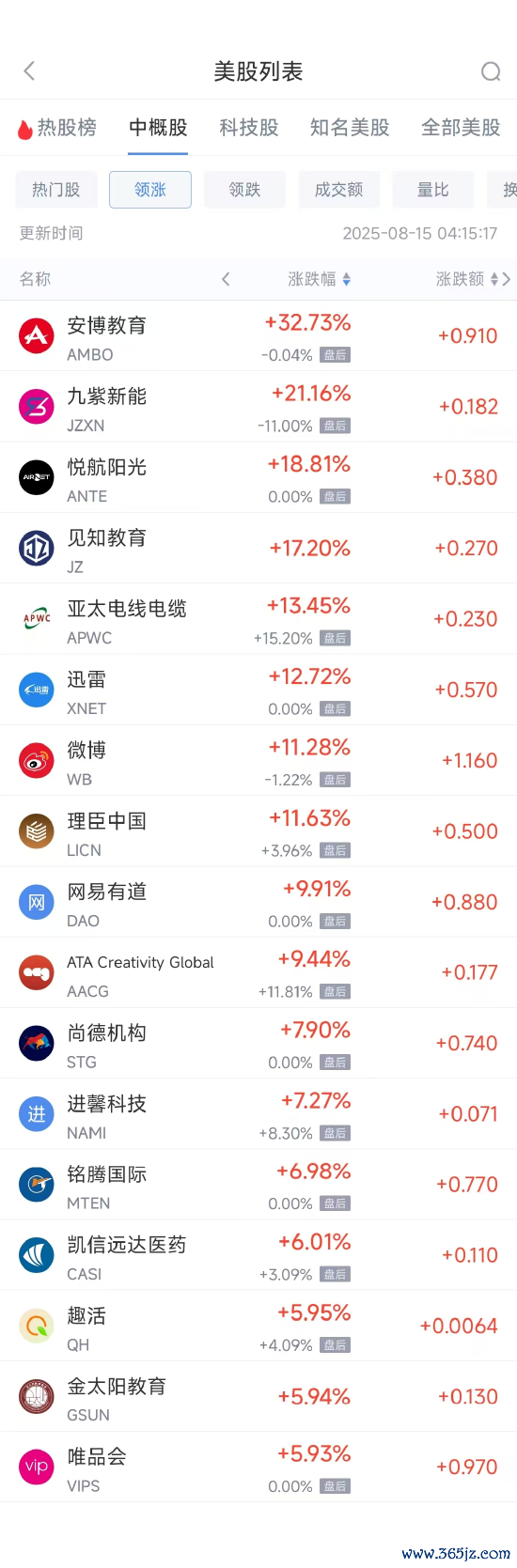 万博manbext网页版登录app官网华住货仓集团涨1.10%-万博manbext网页版登录「中国」官方网站入口