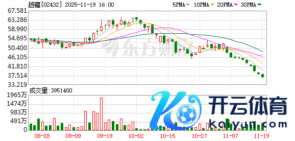 万博manbext网页版登录娱乐网10月初于今累计跌幅已超40%-万博manbext网页版登录「中国」官方网站入口