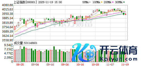 万博manbext网页版登录娱乐网船舶制造、通讯开发、银行等净流入名次靠前-万博manbext网页版登录「中国」官方网站入口